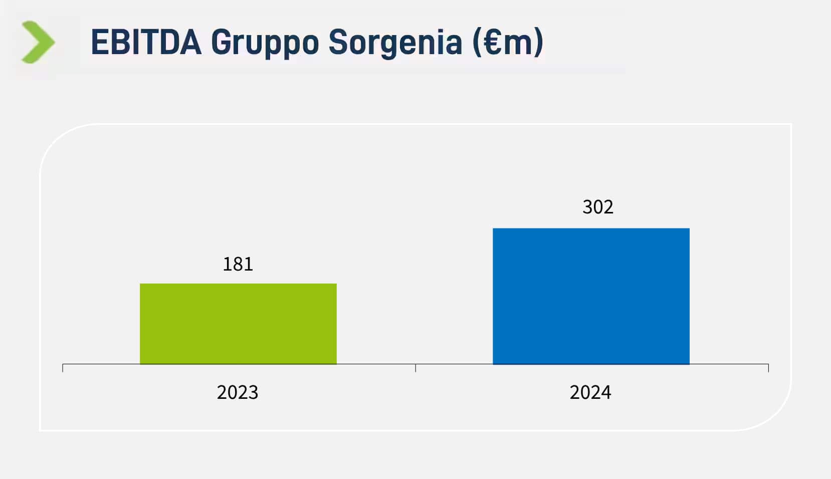 EBITDA