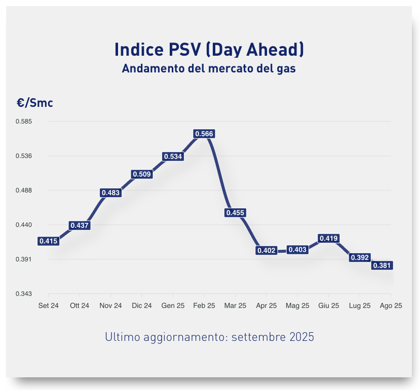 psv settembre