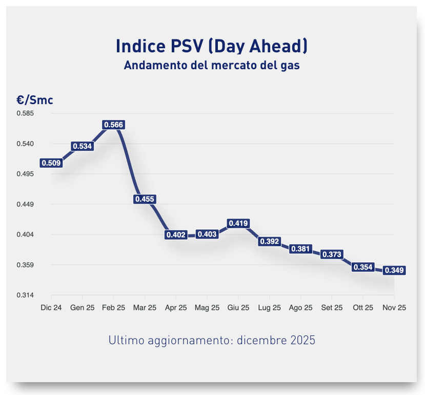 psv dicembre