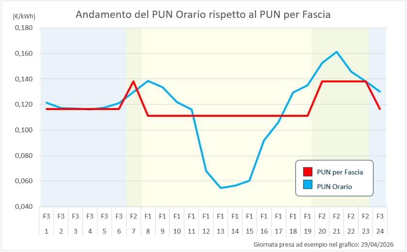 puntuale MYNM aprile