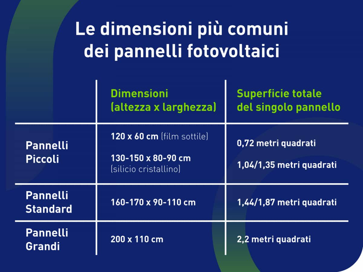 Tabella con dimensioni dei pannelli fotovoltaici.