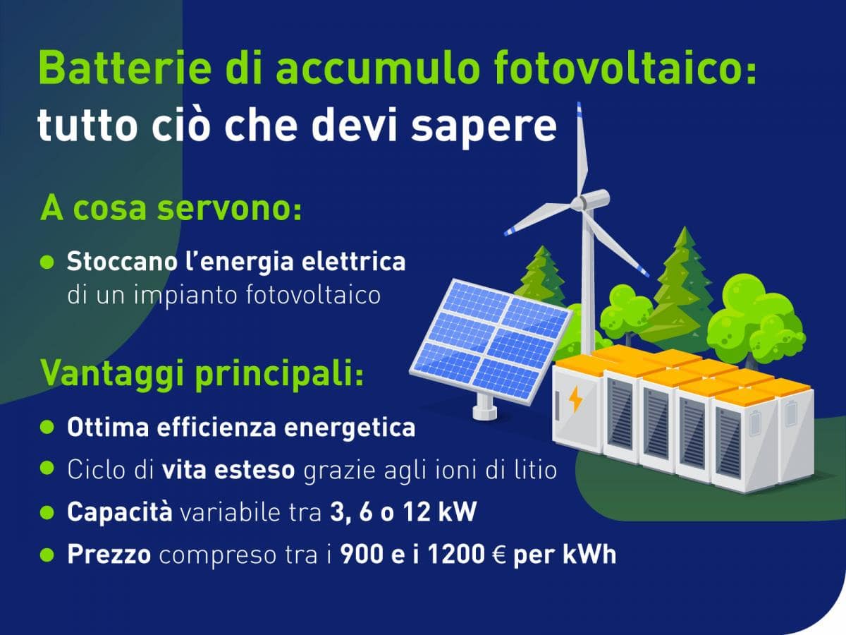 Accumulatori per Fotovoltaico: le migliori Batterie sul Mercato ad Oggi