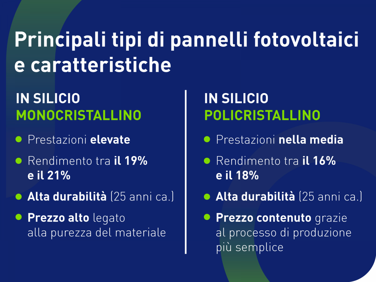 Caratteristiche dei pannelli fotovoltaici in silicio monocristallino e policristallino