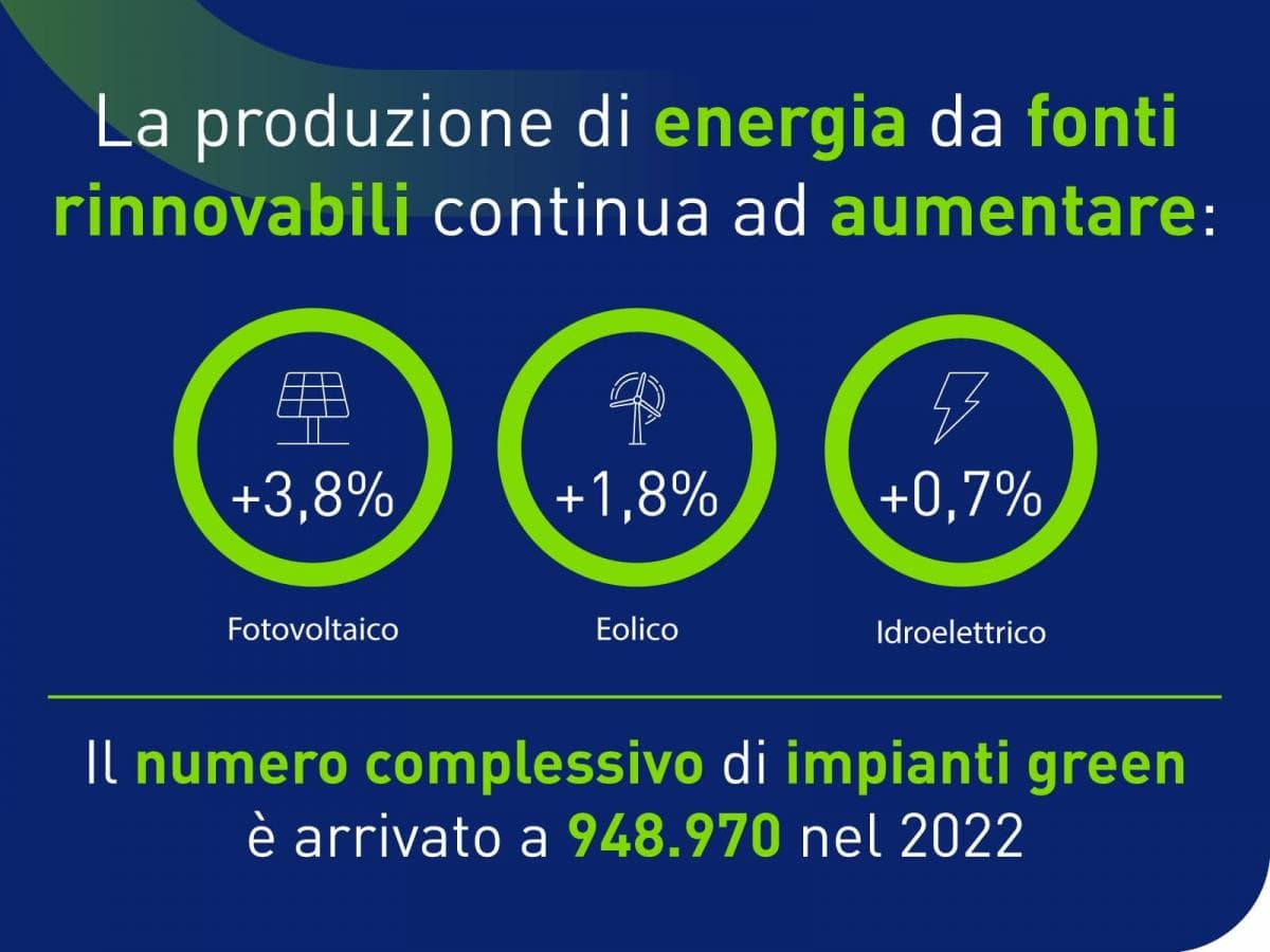 La produzione di energie rinnovabili in Italia