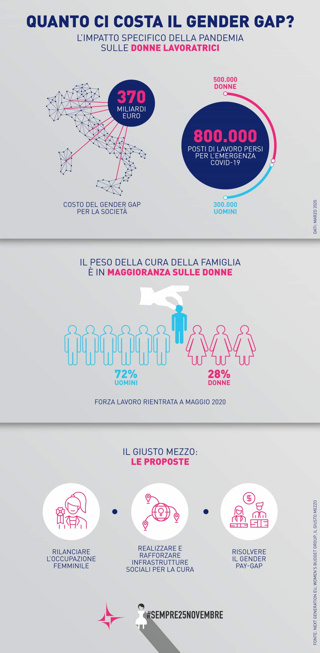 infografica